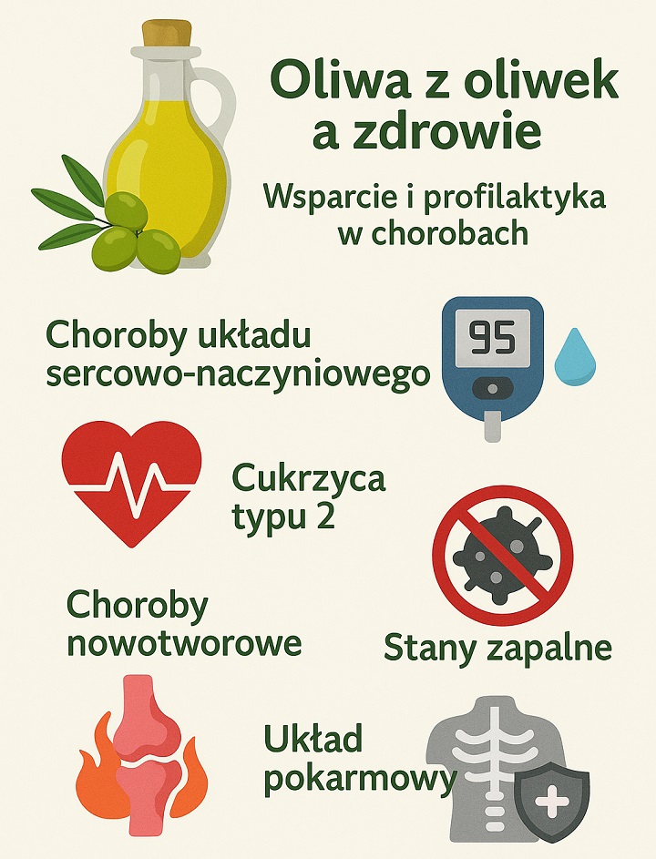 Jakie choroby leczy oliwa z oliwek?